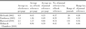 Materials Evaluation And Design In Language Teaching - Ian McGrath ...