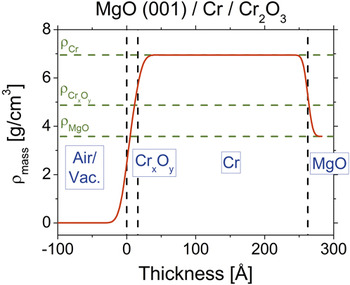 Plastic Response Of The Native Oxide On Cr And Al Thin Films From In Situ Conductive Nanoindentation Journal Of Materials Research Cambridge Core