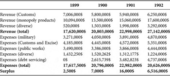 State Enterprise And The Alcohol Monopoly In Colonial Vietnam Journal Of Southeast Asian Studies Cambridge Core