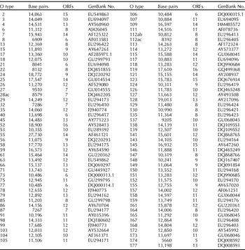 Detection of O antigens in Escherichia coli | Animal Health Research ...