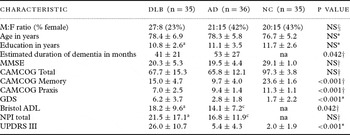 Patterns of gray matter atrophy in dementia with Lewy bodies: a voxel ...