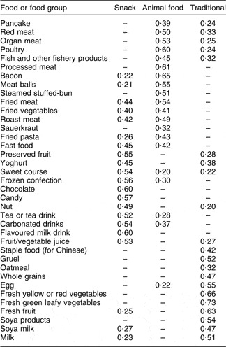 Is There Any Relationship Between Dietary Patterns And Depression And ...