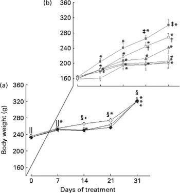 Curcumin-supplemented yoghurt improves physiological and biochemical ...