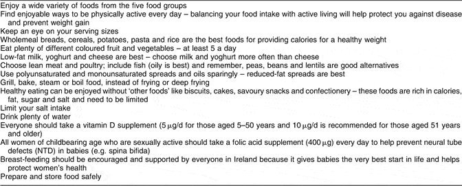 Revision of food-based dietary guidelines for Ireland, Phase 2 ...