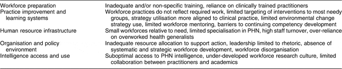 The public health nutrition intervention management bi-cycle: a model ...