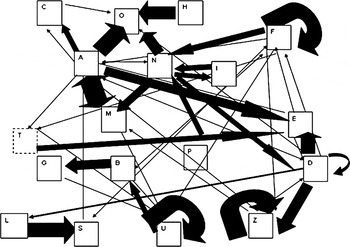 Vessel Traffic Affects Bottlenose Dolphin Tursiops Truncatus Behaviour In Waters Surrounding Lampedusa Island South Italy Journal Of The Marine Biological Association Of The United Kingdom Cambridge Core