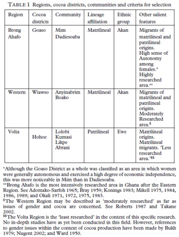 Cocoa Marriage Labour and Land in Ghana Some Matrilineal and