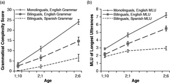 The complex middle between “simplicity” and “elegant simplicity” - Behavior  Gap