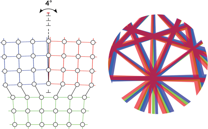 A Review Of Strain Analysis Using Electron Backscatter Diffraction ...