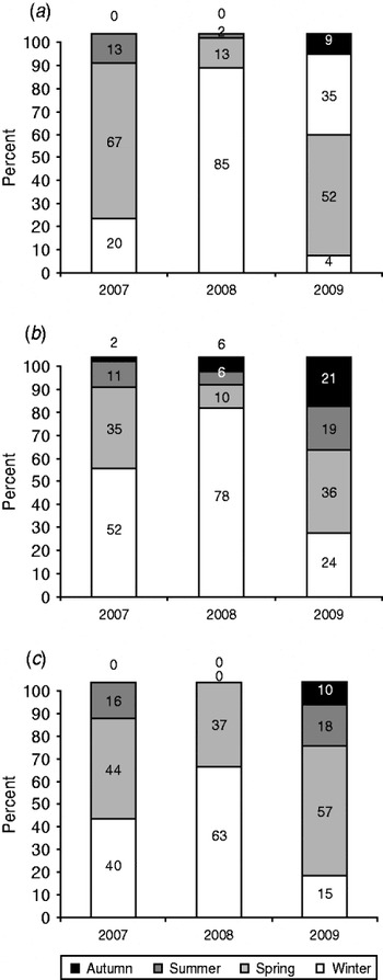 An Overview Of The Epidemic Of Highly Pathogenic H5N1 Avian Influenza ...