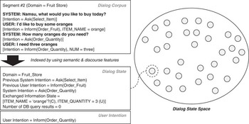 On The Effectiveness Of Robot Assisted Language Learning Recall Cambridge Core