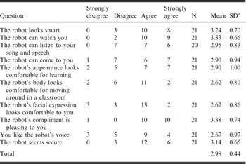 On The Effectiveness Of Robot Assisted Language Learning Recall Cambridge Core