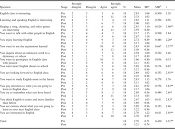 On The Effectiveness Of Robot Assisted Language Learning Recall Cambridge Core