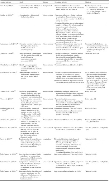 components and indicators of frailty measures a literature review