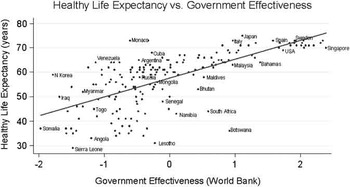 Dying of corruption Health Economics Policy and Law Cambridge