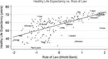 Dying of corruption Health Economics Policy and Law Cambridge