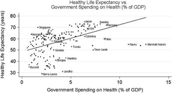 Dying of corruption Health Economics Policy and Law Cambridge