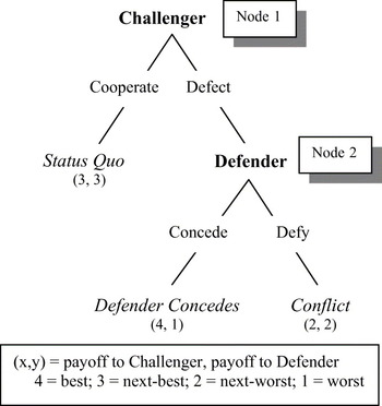 Deterrence theory where do we stand Review of International