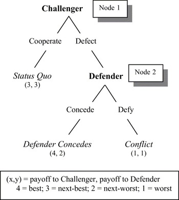 Deterrence theory where do we stand Review of International