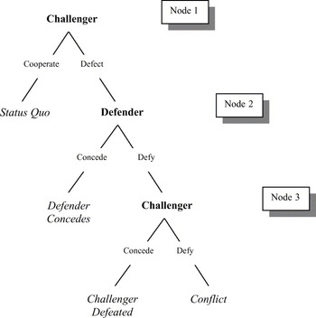 Deterrence theory where do we stand Review of International