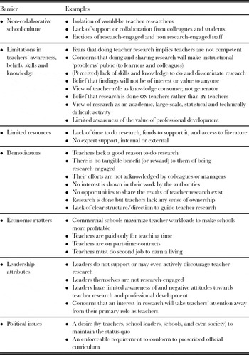 Barriers to teacher research.