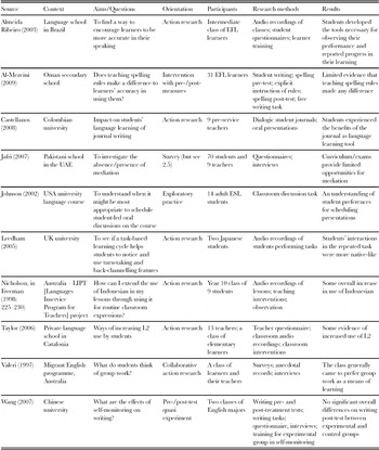 Christmas Puzzles! - LTProfessionals