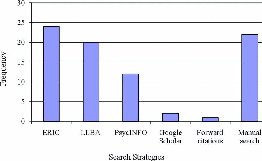 comprehensive meta analysis v2 keygen comprehensive meta analysis v2 keygen