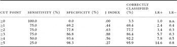 Development and validation of a short form of the Geriatric Anxiety ...