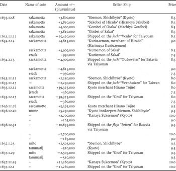 Regional Versus Standardized Coinage In Early Modern Japan The Tokugawa Kan Ei Tsuhō 寛永通宝 International Journal Of Asian Studies Cambridge Core Regional Versus Standardized Coinage In Early Modern Japan The Tokugawa Kan Ei Tsuhō 寛永通宝 International Journal Of Asian Studies Cambridge Core