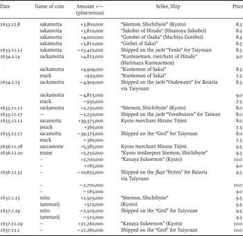 Regional Versus Standardized Coinage In Early Modern Japan The Tokugawa Kan Ei Tsuhō 寛永通宝 International Journal Of Asian Studies Cambridge Core