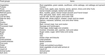 Dietary patterns and risk of oesophageal squamous cell carcinoma: a ...