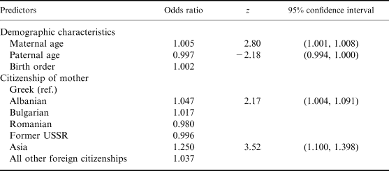 Differentials In Sex Ratio At Birth Among Natives And Immigrants In 