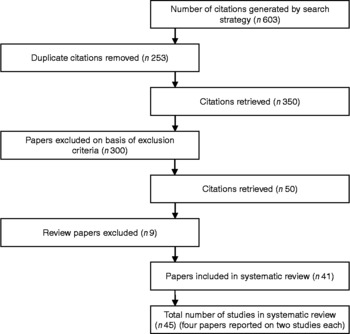 A Systematic Review Of The Effect Of Breakfast On The Cognitive Performance Of Children And Adolescents Nutrition Research Reviews Cambridge Core