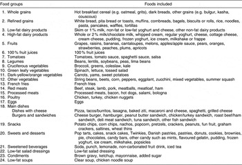 Dietary patterns associated with metabolic syndrome, sociodemographic ...