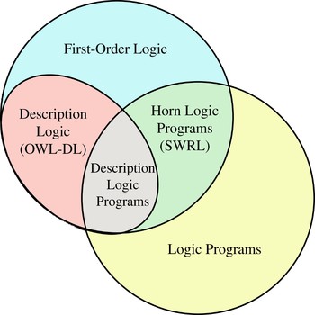 Improved knowledge management through first-order logic in engineering ...