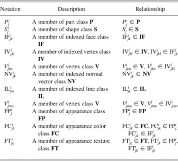 Ontology-based modeling and integration of morphological