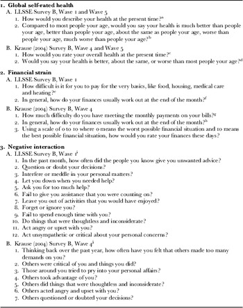 Items and Coding for the Self-Rated Health Scale