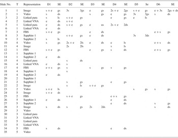 The effect of representation of triggers on design outcomes | AI EDAM ...