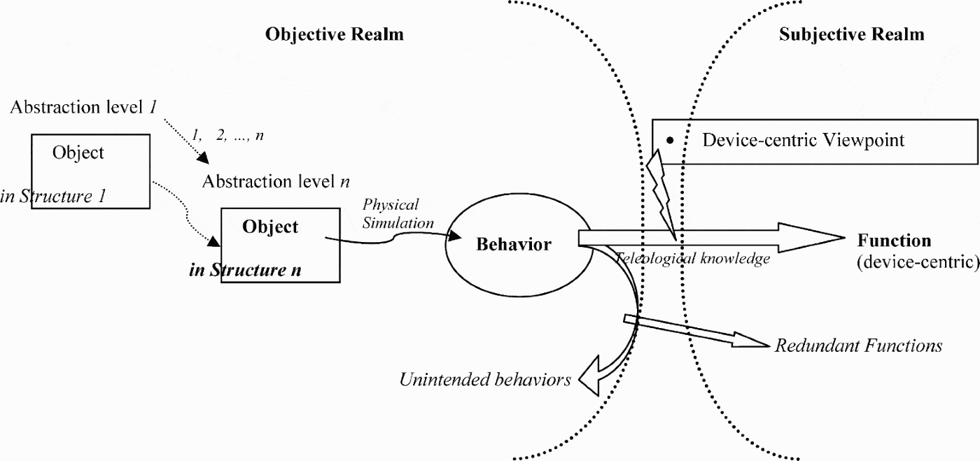 A review of function modeling: Approaches and applications | AI EDAM