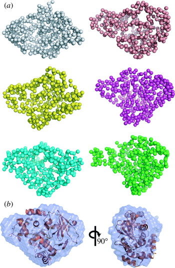 X Ray Solution Scattering Saxs Combined With Crystallography And Computation Defining Accurate Macromolecular Structures Conformations And Assemblies In Solution Quarterly Reviews Of Biophysics Cambridge Core