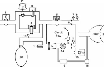 Closed system anaesthesia historical aspects and recent