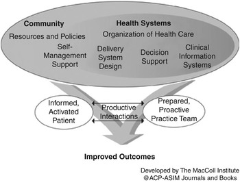 The ten characteristics of the high-performing chronic care system ...