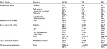 Waist-To-Hip Ratio vs. Waist-To-Height Ratio: How to interpret your scores  