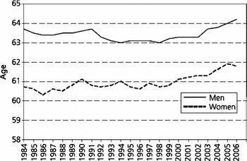 Employment, retirement and pensions: the Victorian era as a golden age for  the elderly - Economic History Society