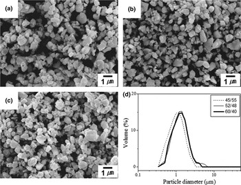 Effects of Zr/Ti ratio and post-annealing temperature on the 