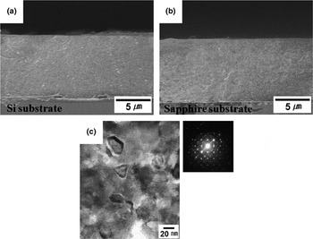 Effects of Zr/Ti ratio and post-annealing temperature on the 