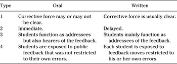 DIFFERENTIAL EFFECTS OF ORAL AND WRITTEN CORRECTIVE FEEDBACK IN THE ESL ...