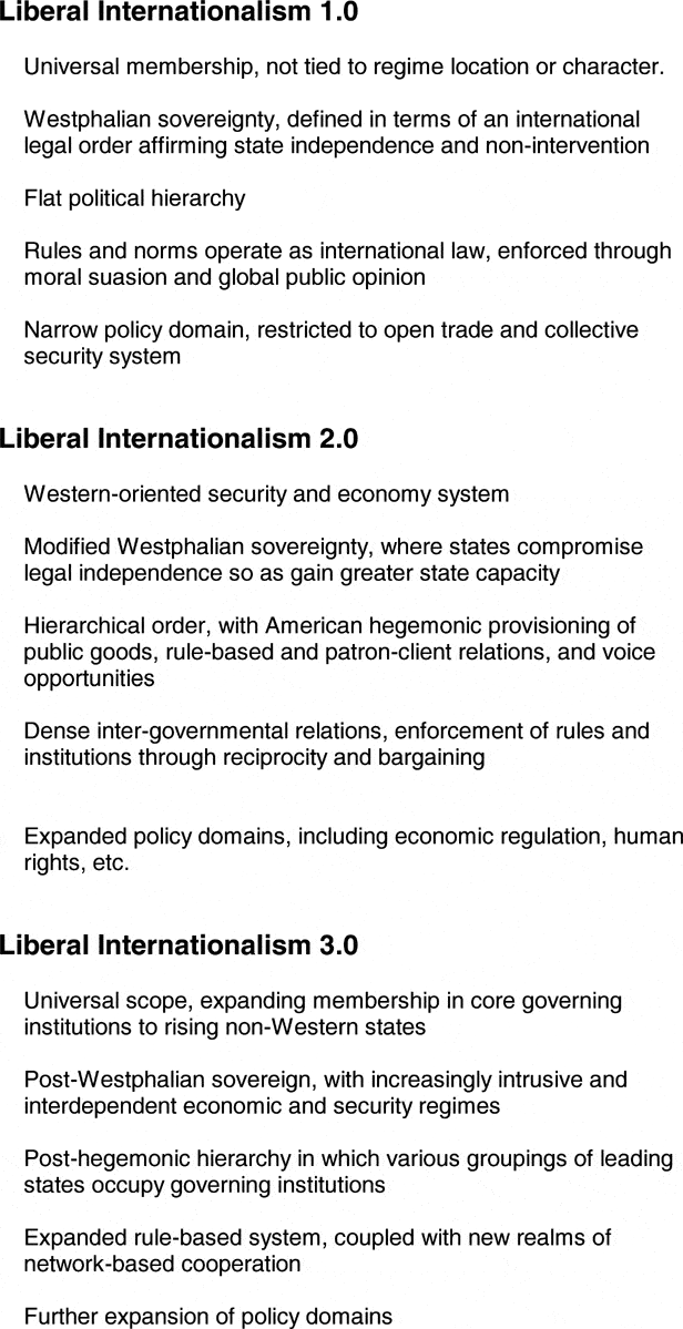 liberal-internationalism-3-0-america-and-the-dilemmas-of-liberal-world