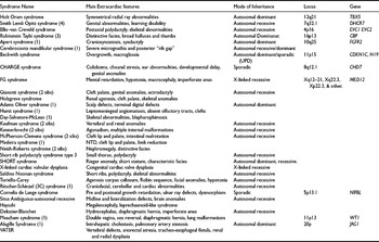 PDF) FISH studies in 45 patients with Rubinstein-Taybi syndrome: Deletions  associated with polysplenia, hypoplastic left heart and death in infancy