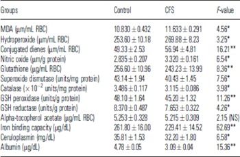 glutathione chronic fatigue syndrome Cerebrospinal fluid metabolomics, lipidomics and serine pathway dysfunction  in myalgic encephalomyelitis/chronic fatigue syndroome (ME/CFS) main image 0